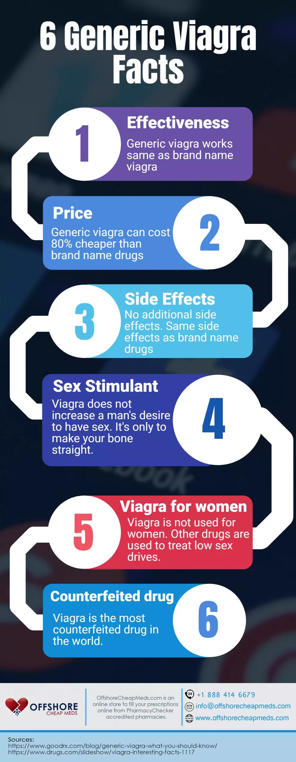 Generic Viagra Facts