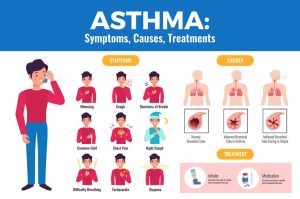 Asthma Asthma
