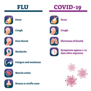 COVID vs Common Flu
