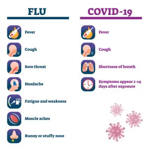 COVID vs Common Flu COVID vs Common Flu