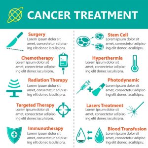 Cancer Treatment