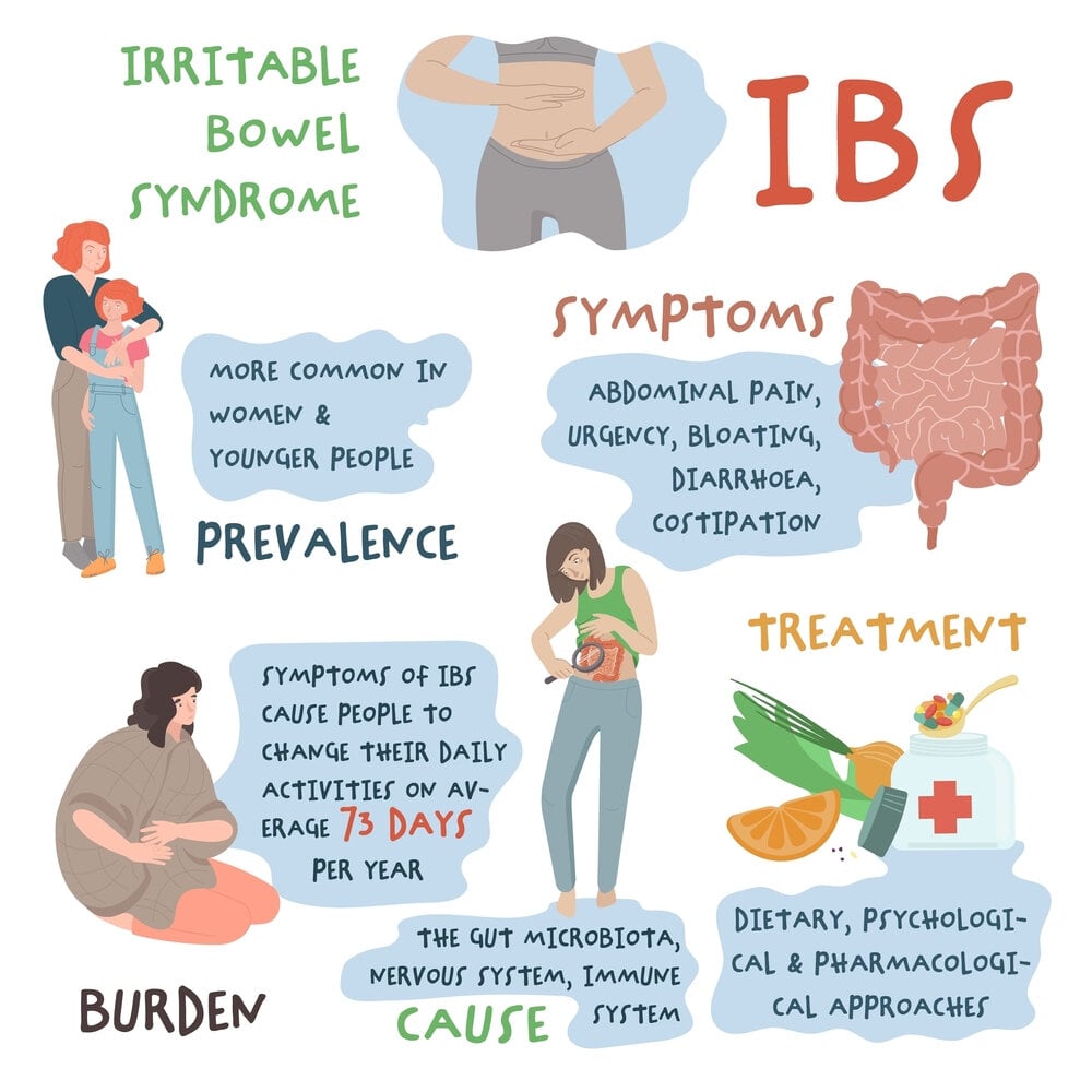 Xifaxan Medication For IBS(Irritable Bowel Syndrome)