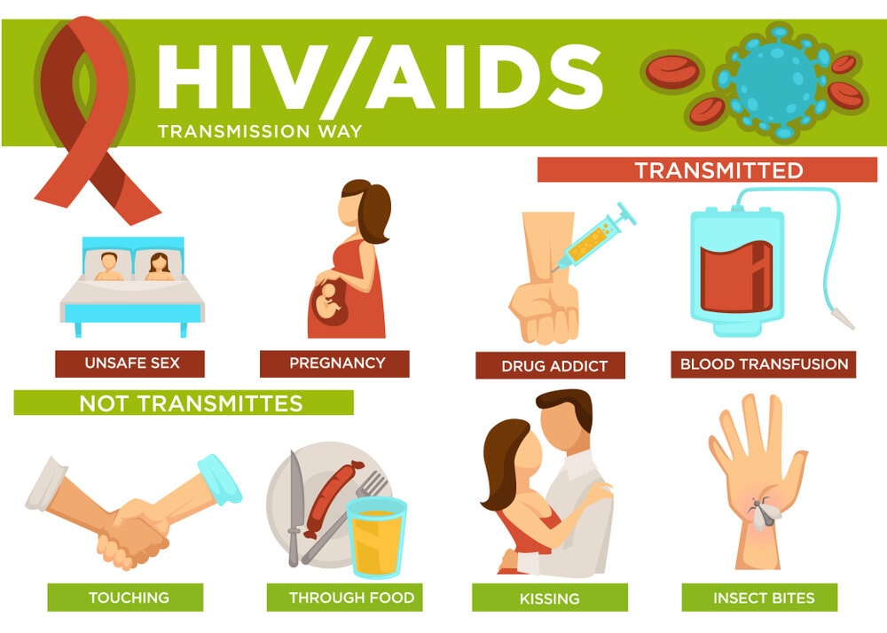 What causes AIDS and HIV