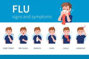 Flu Symptoms