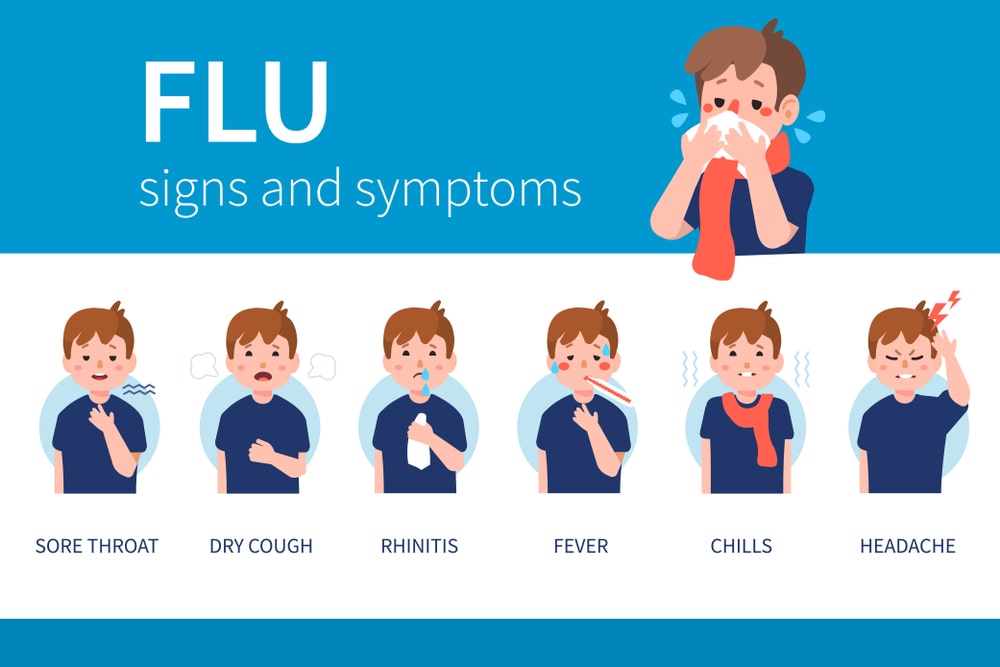 Different Types Of Influenza Let