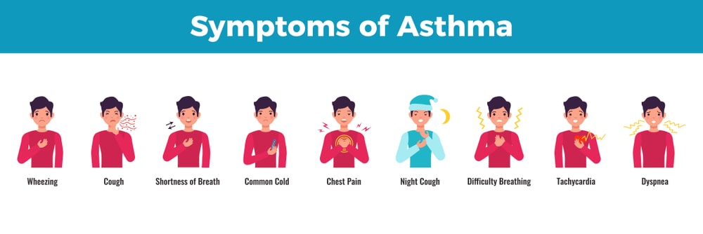 Asthma Symptoms Asthma Symptoms