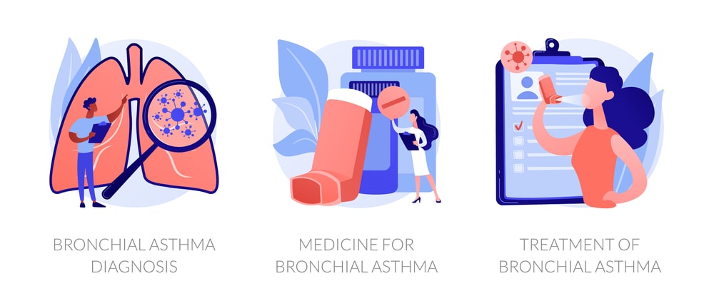 Treatment of Asthma Treatment of Asthma