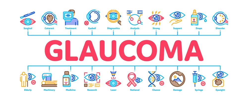 Best Cure For Glaucoma Best Cure For Glaucoma