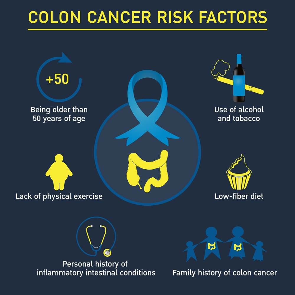 Causes of Colorectal Cancer