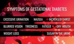Signs of Gestational Diabetes
