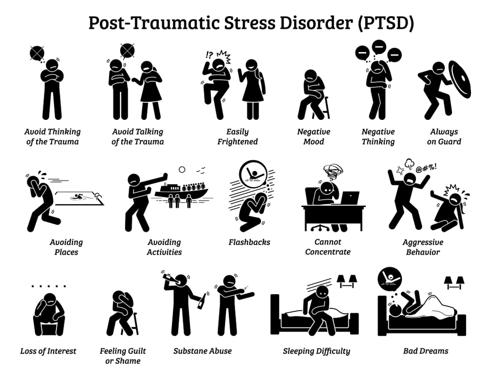 Post-Traumatic Stress Disorder Symptoms