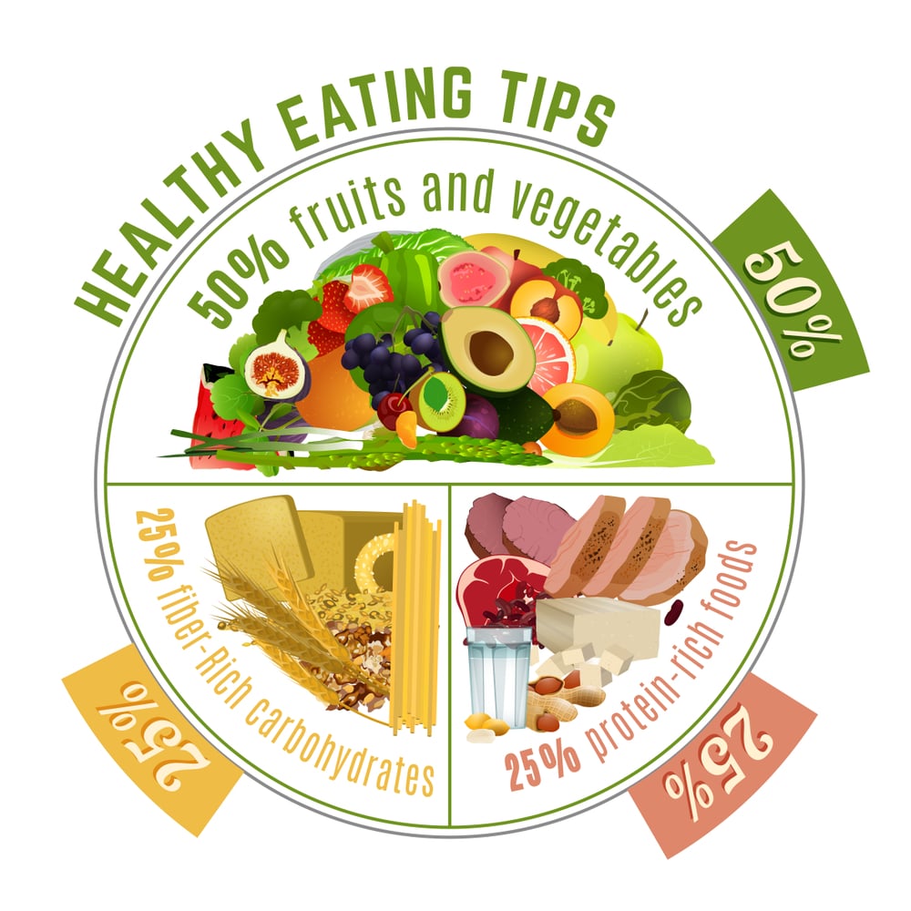 Healthy Eating Tips for people with a busy lifestyle