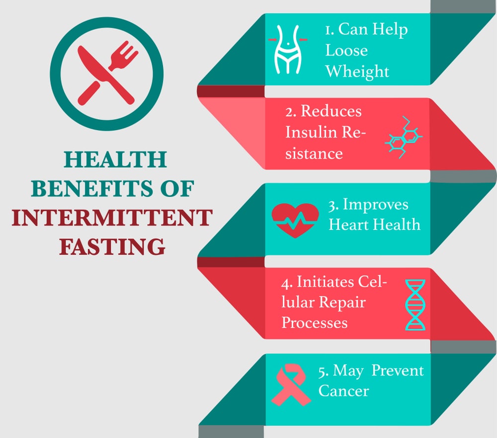 Intermittent Fasting Benefits